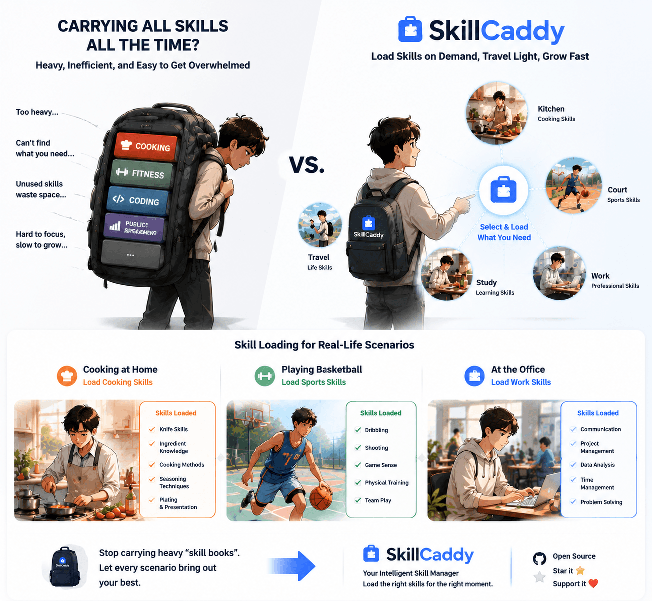 Skillcaddy: load skills on demand instead of carrying every skill everywhere